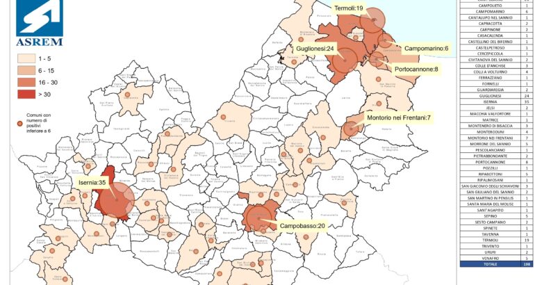 Coronavirus, Molise, positivi, comune per comune