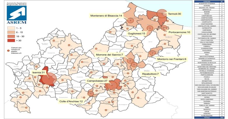 Coronavirus, Molise, positivi, comune per comune