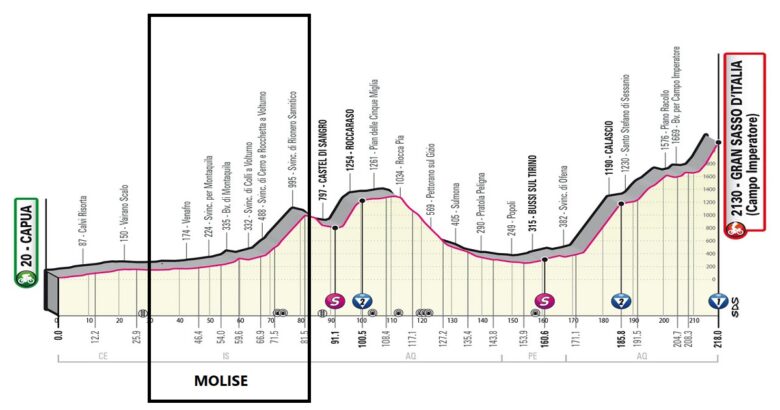 Giro d'Italia, Valle del Volturno, strade, off-limits, modifiche, traffico